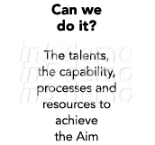 Can we do it? The talents, the capability, processes and resources to achieve the Aim 
